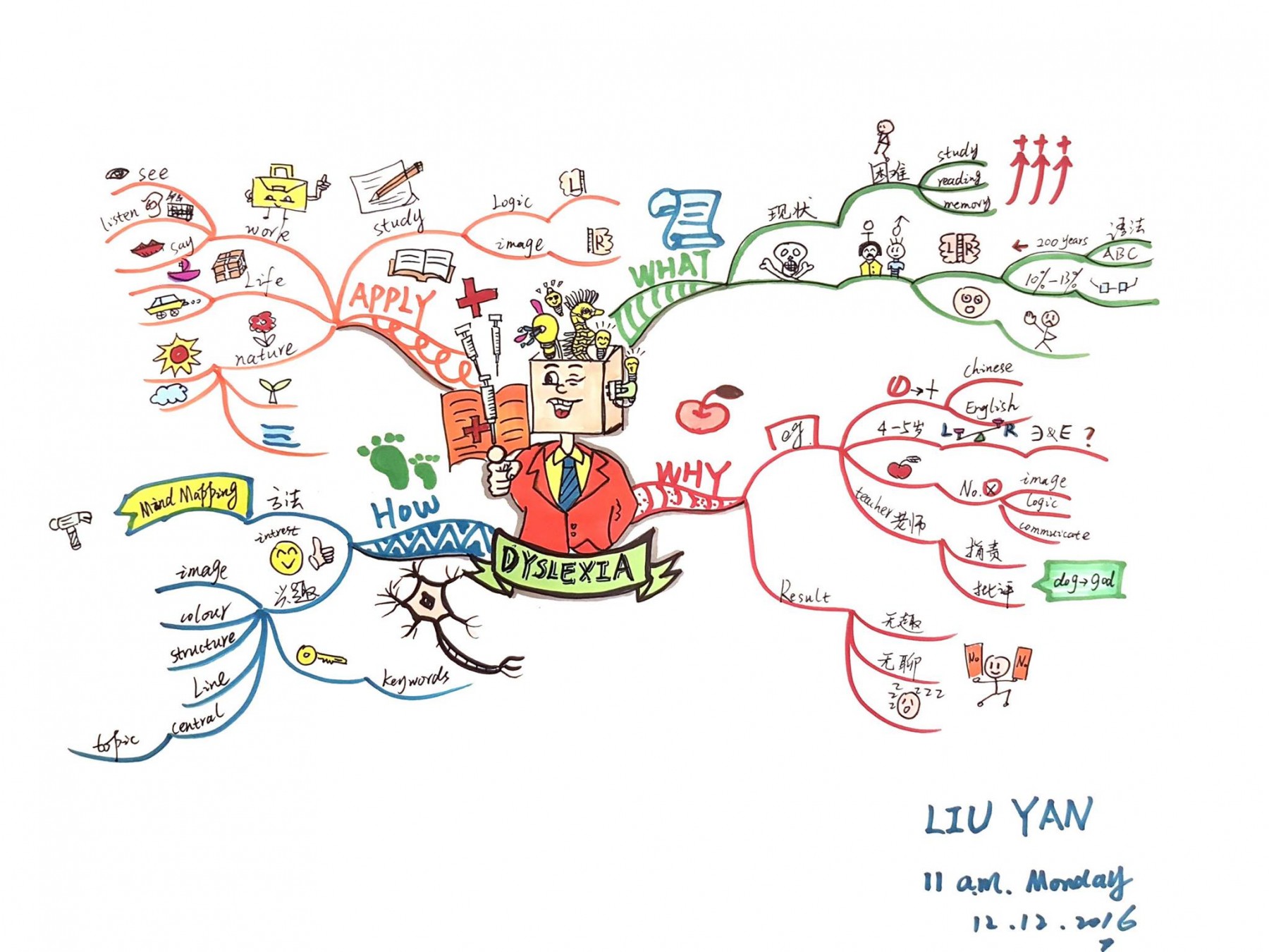 Carte mentale