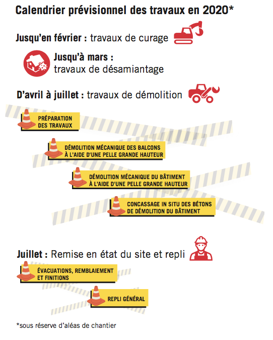 Calendrier prévisionnel travaux Robespierre