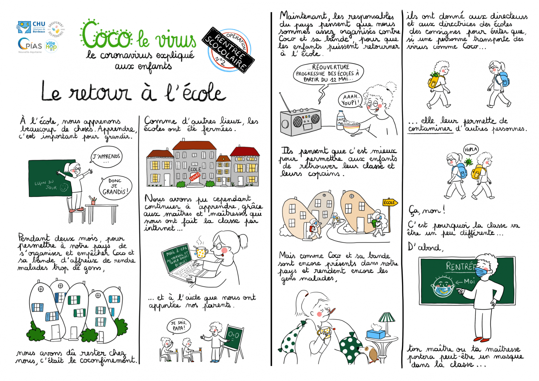 Planche dessin