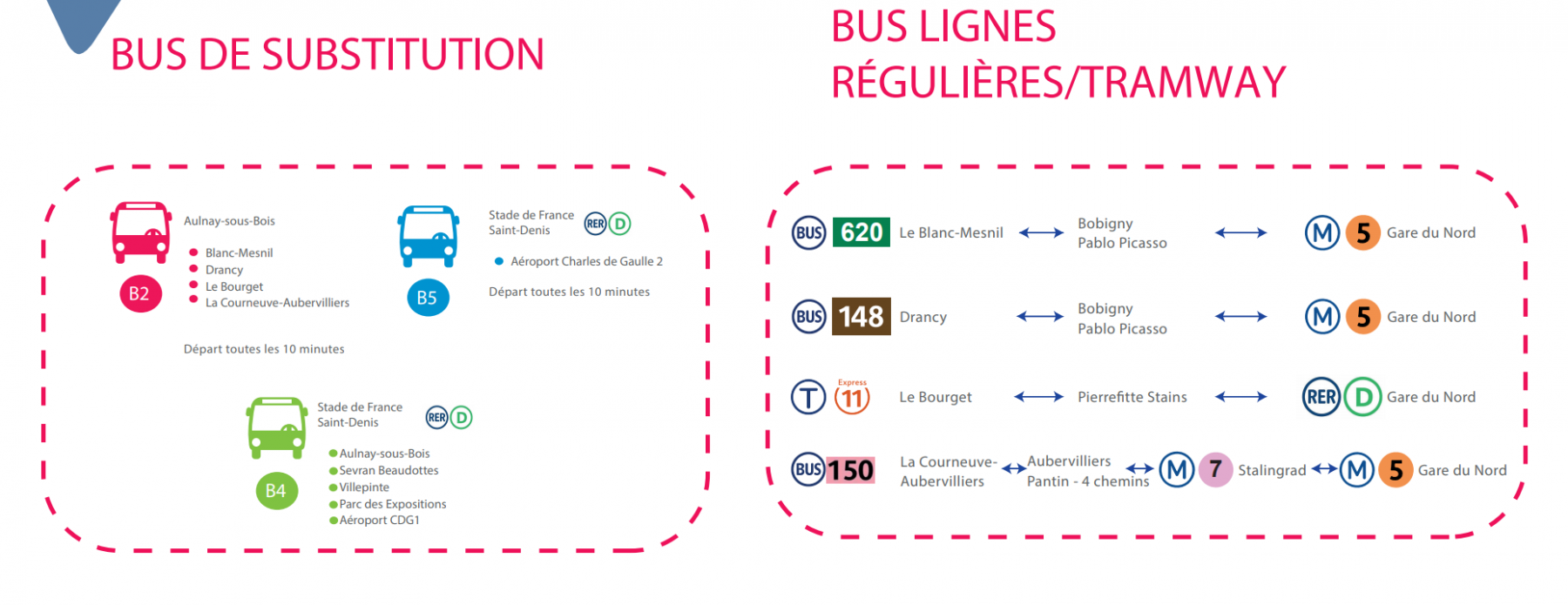 RER b