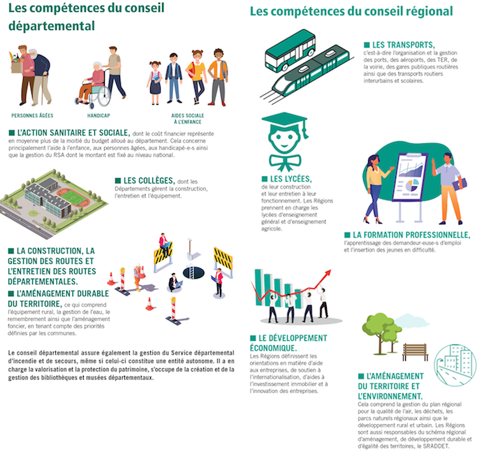 compétences département région