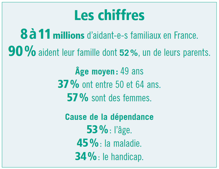 Chiffres
