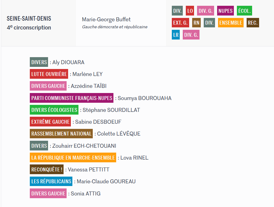 Candidats législatives 2022