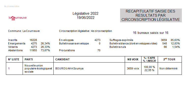 Résultats deuxième tour législatives