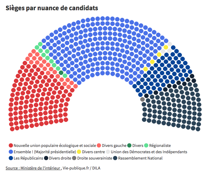 Résultats nationaux législatives 2022