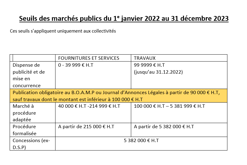 Tabelaux seuils des marchés publics