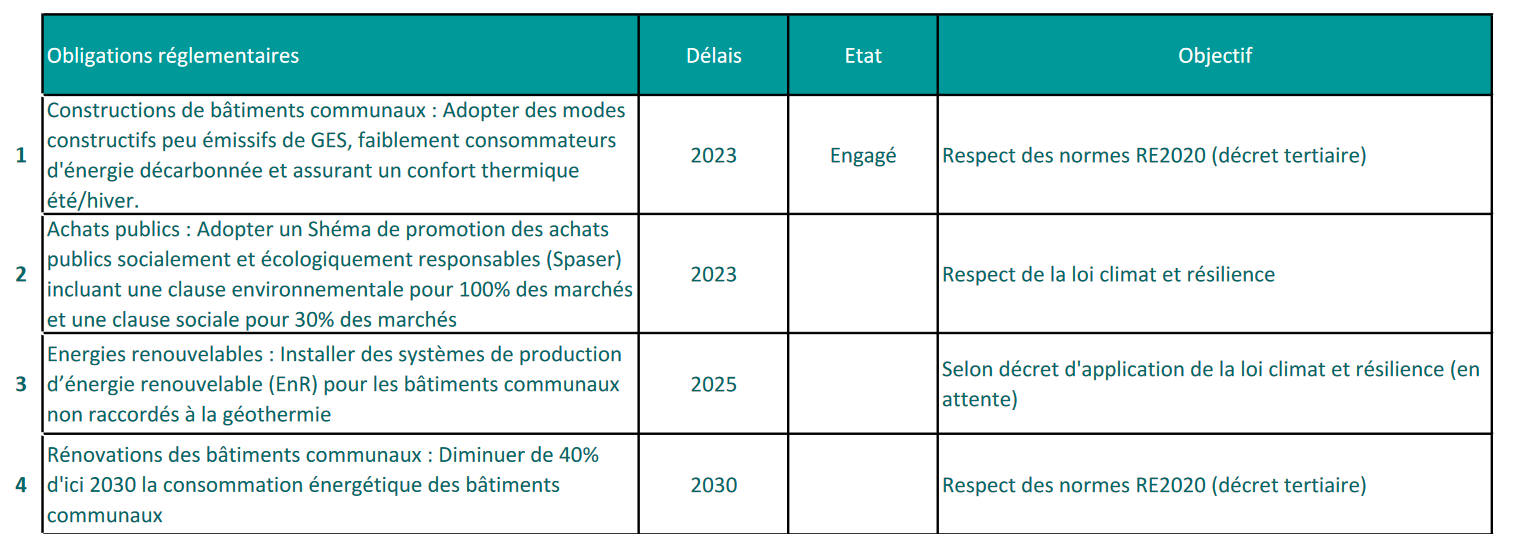 Agenda 2030