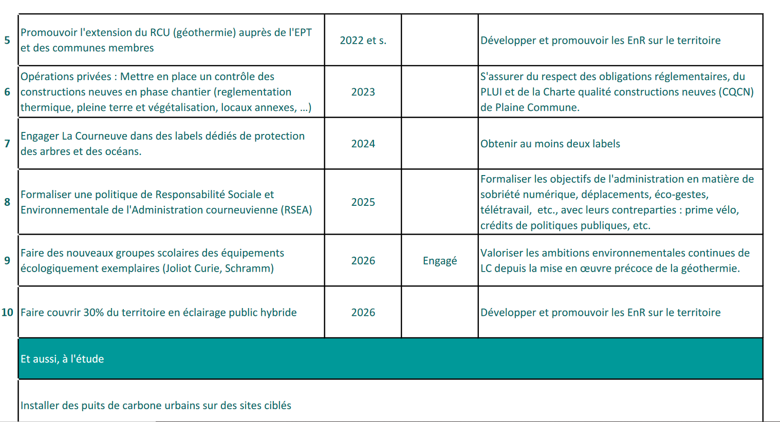 Agenda 2030