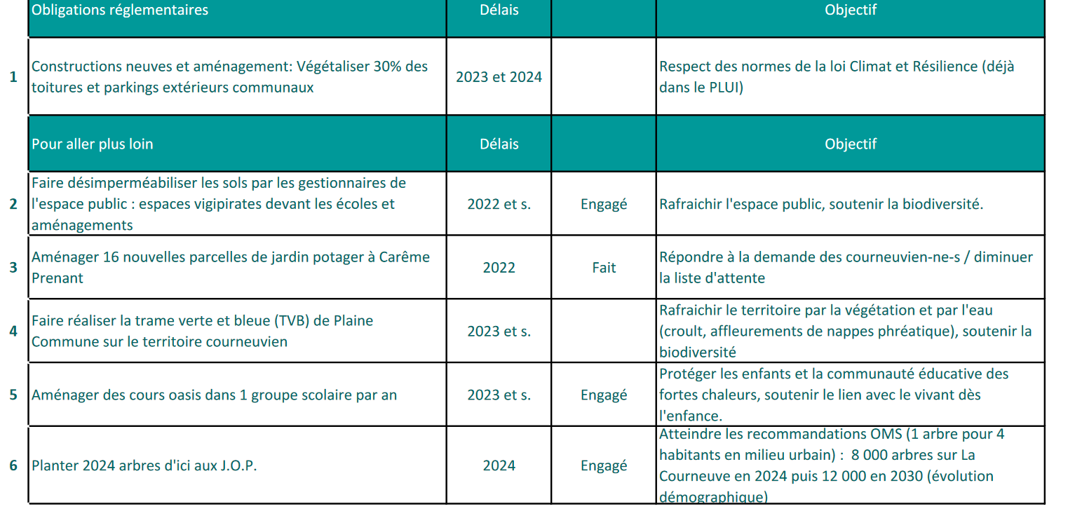 Agenda 2030