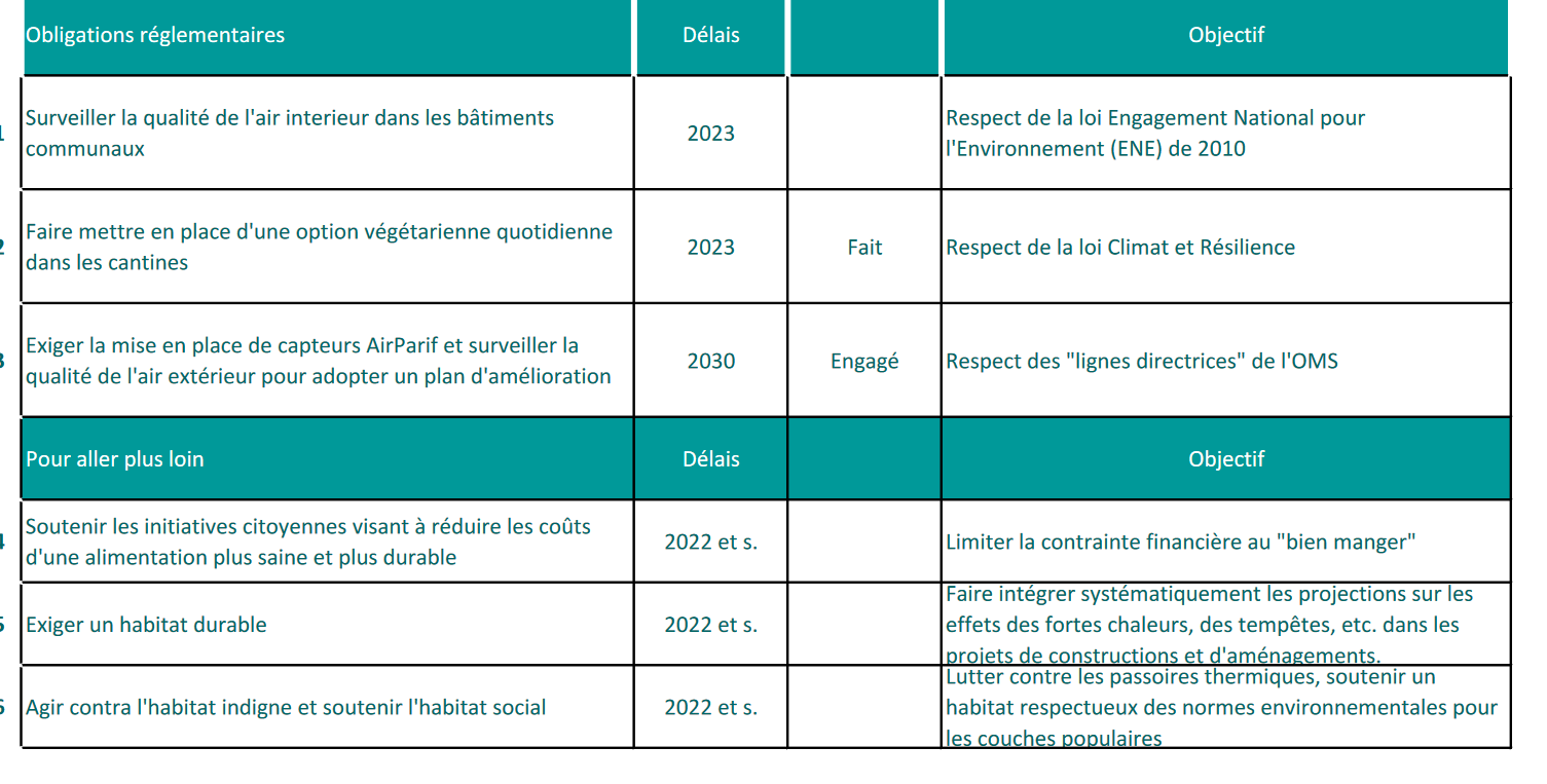 Agenda 2030