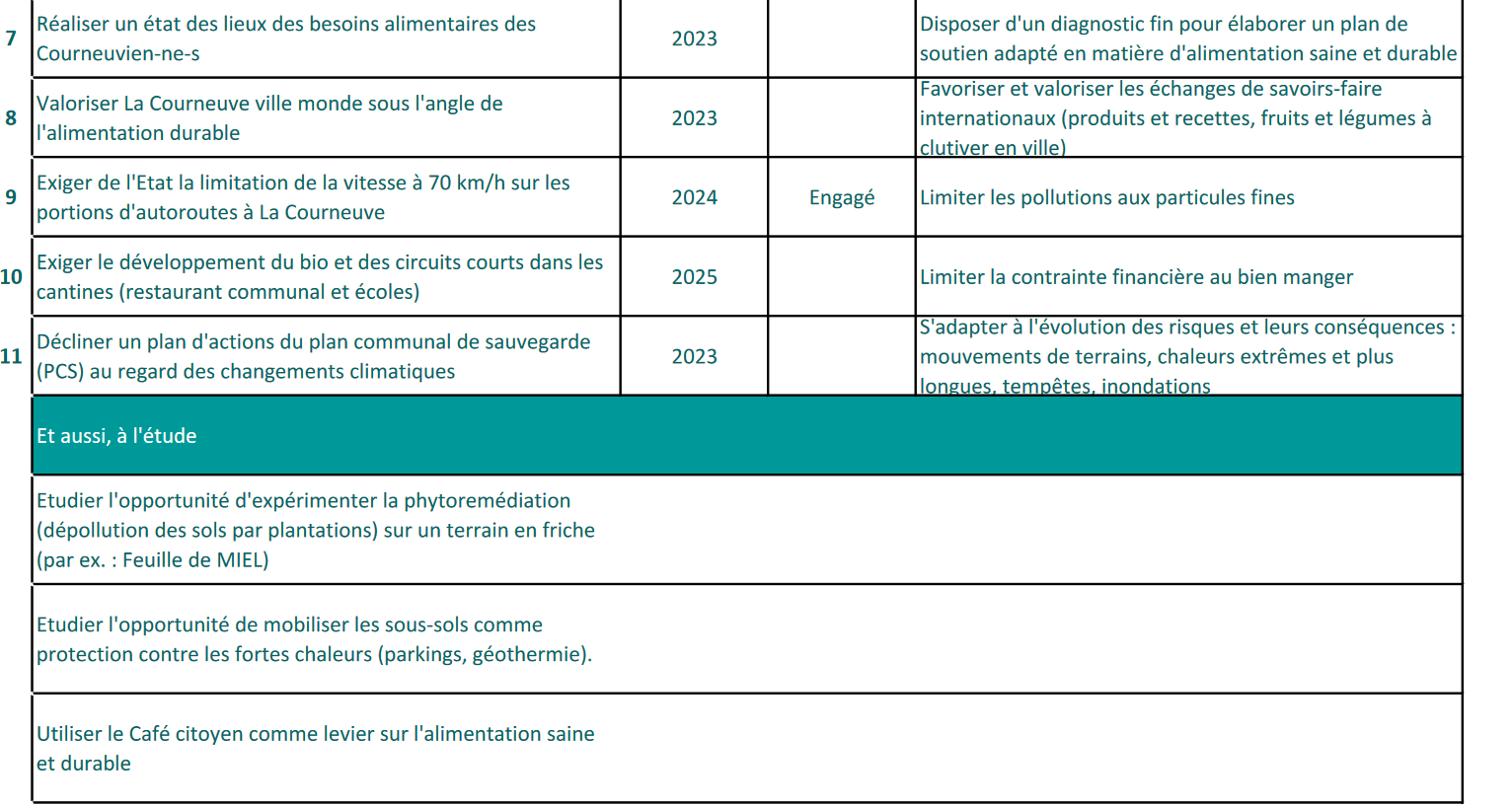 Agenda 2030