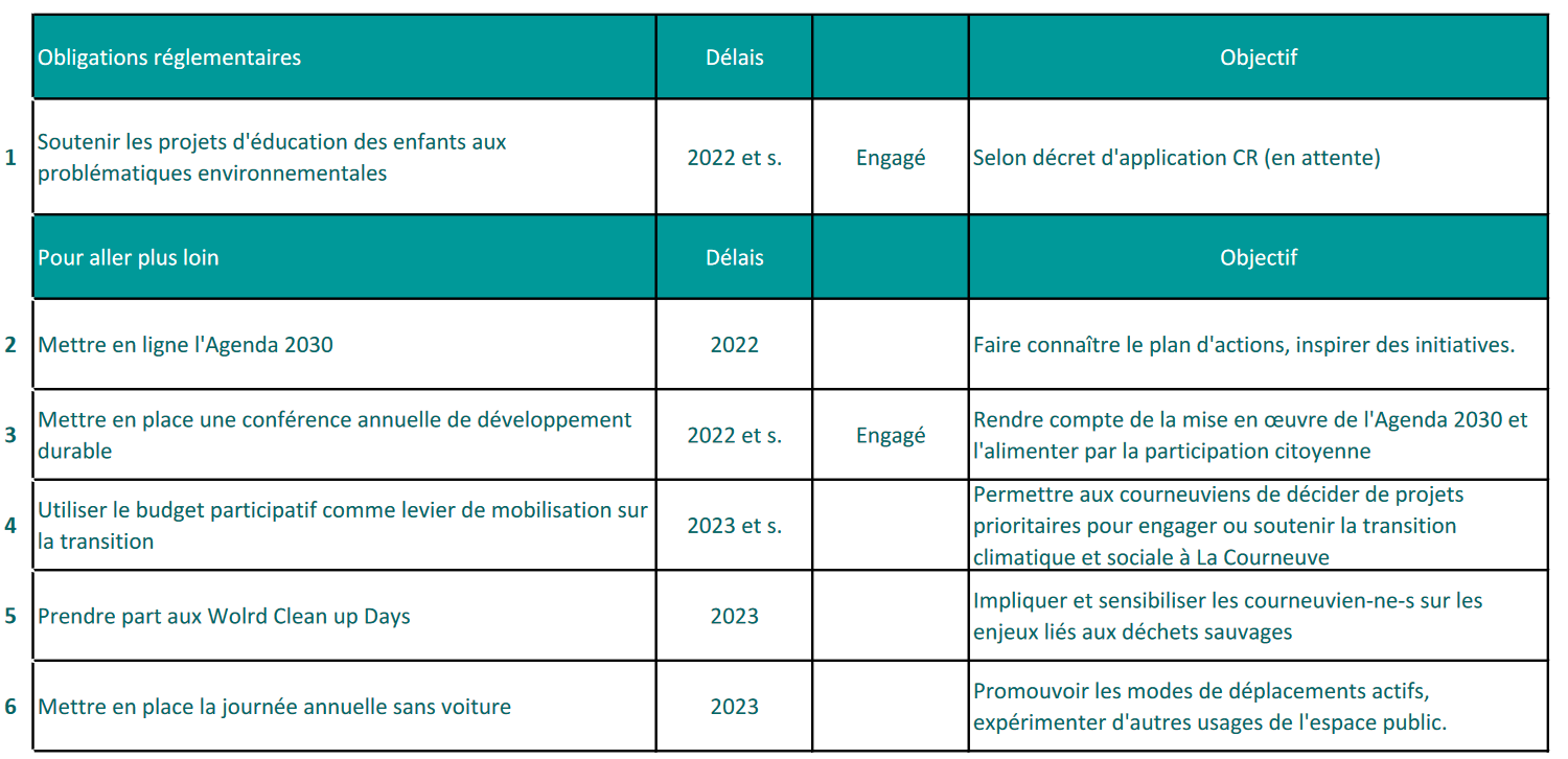 Agenda 2030