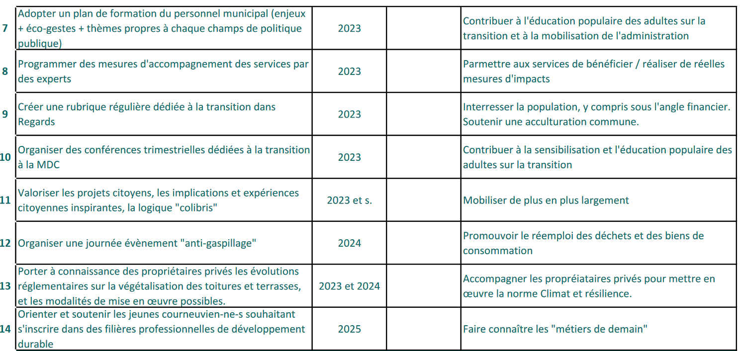 Agenda 2030