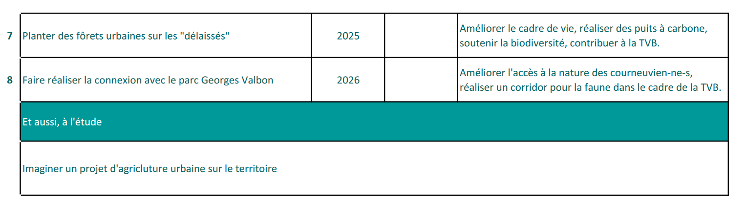 Agenda 2030