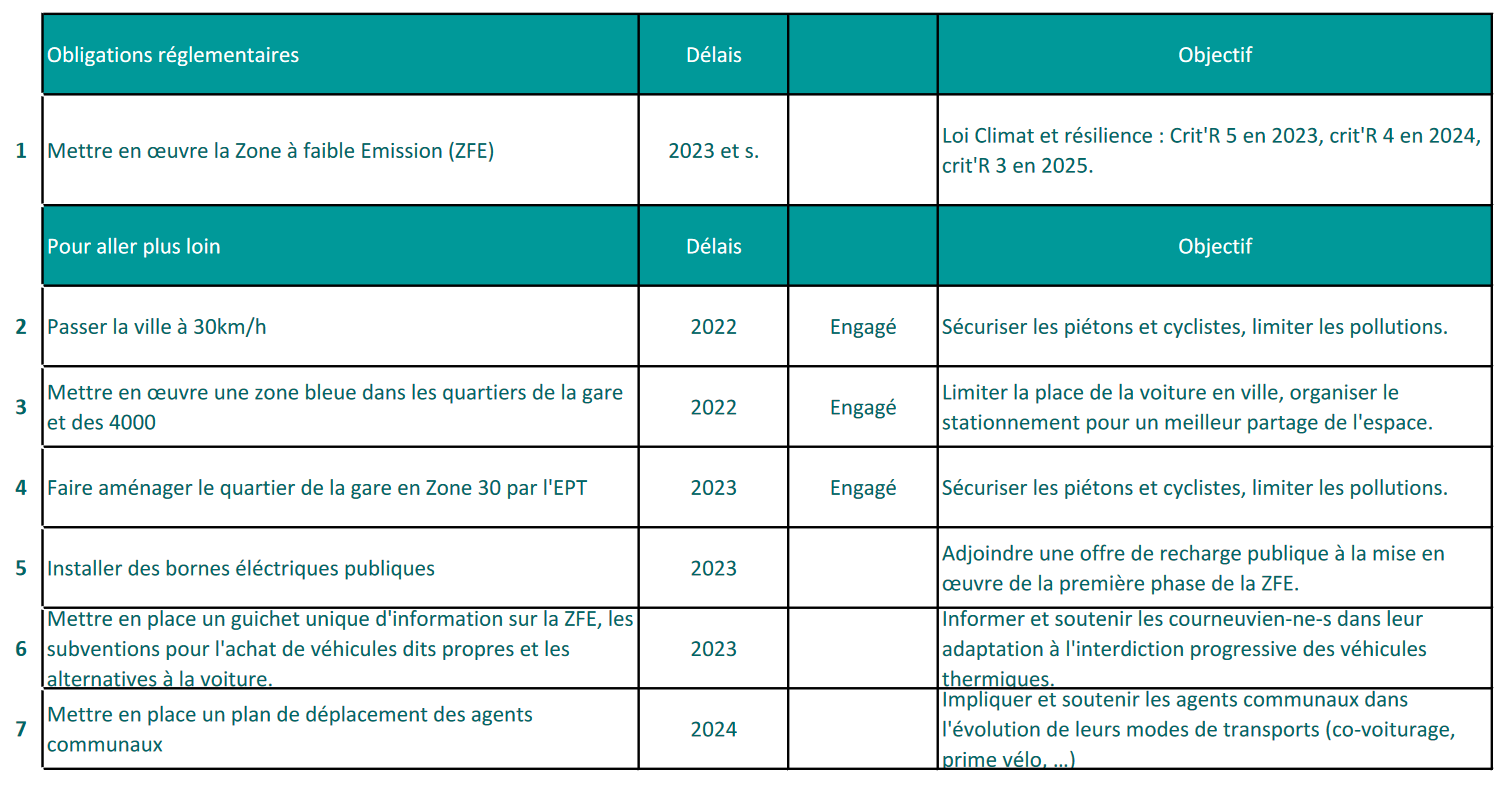 Agenda 2030