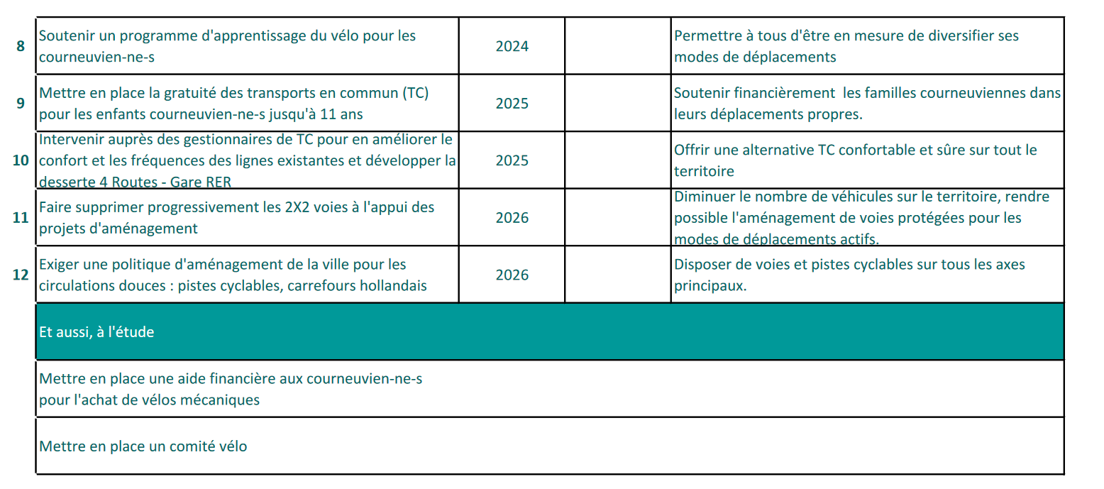 Agenda 2030