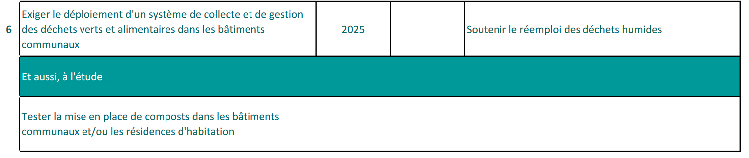 Agenda 2030