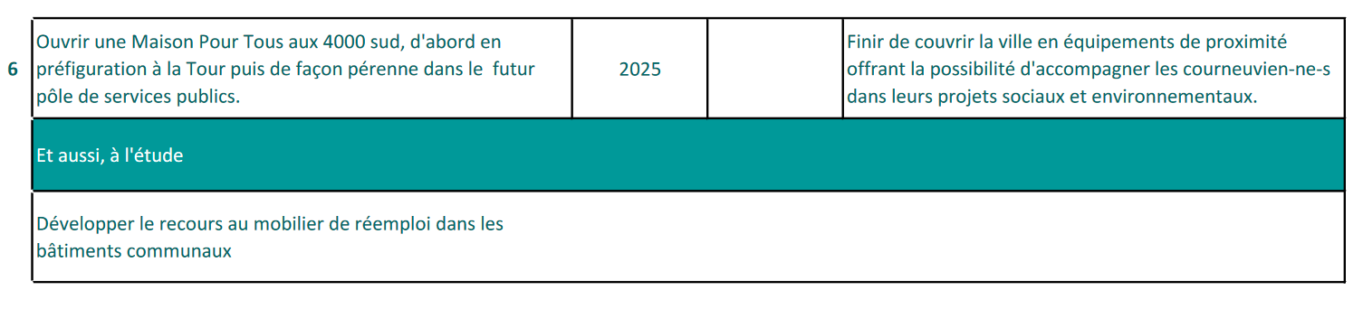 Agenda 2030