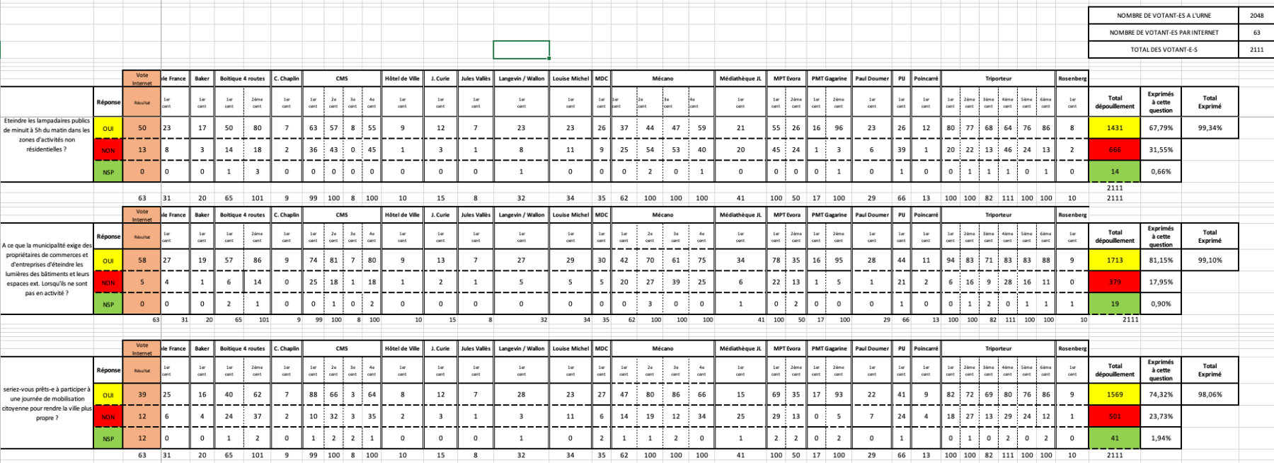 tableau récap