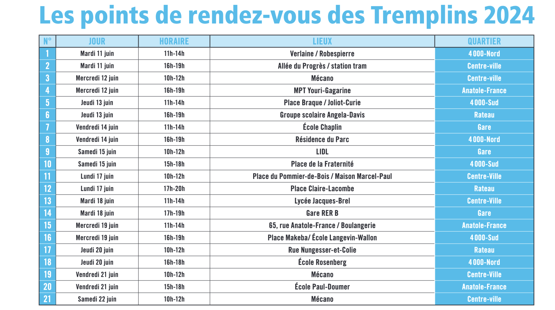 Tremplins citoyens