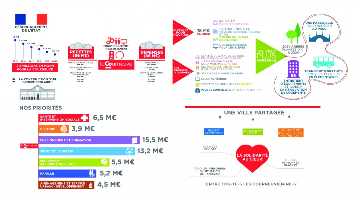 Infographie