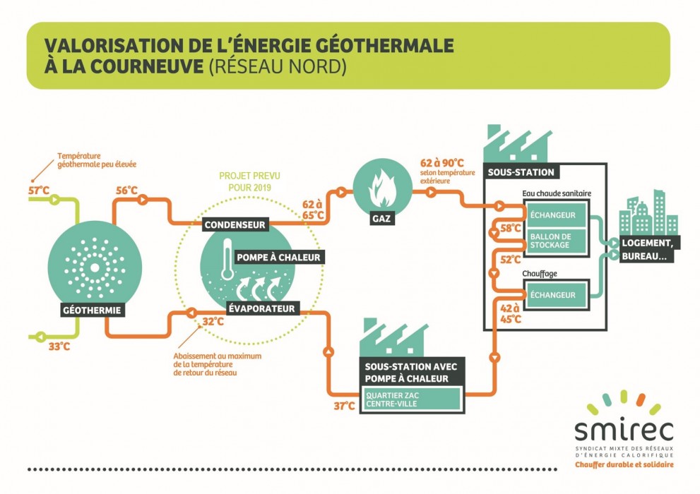Géothermie