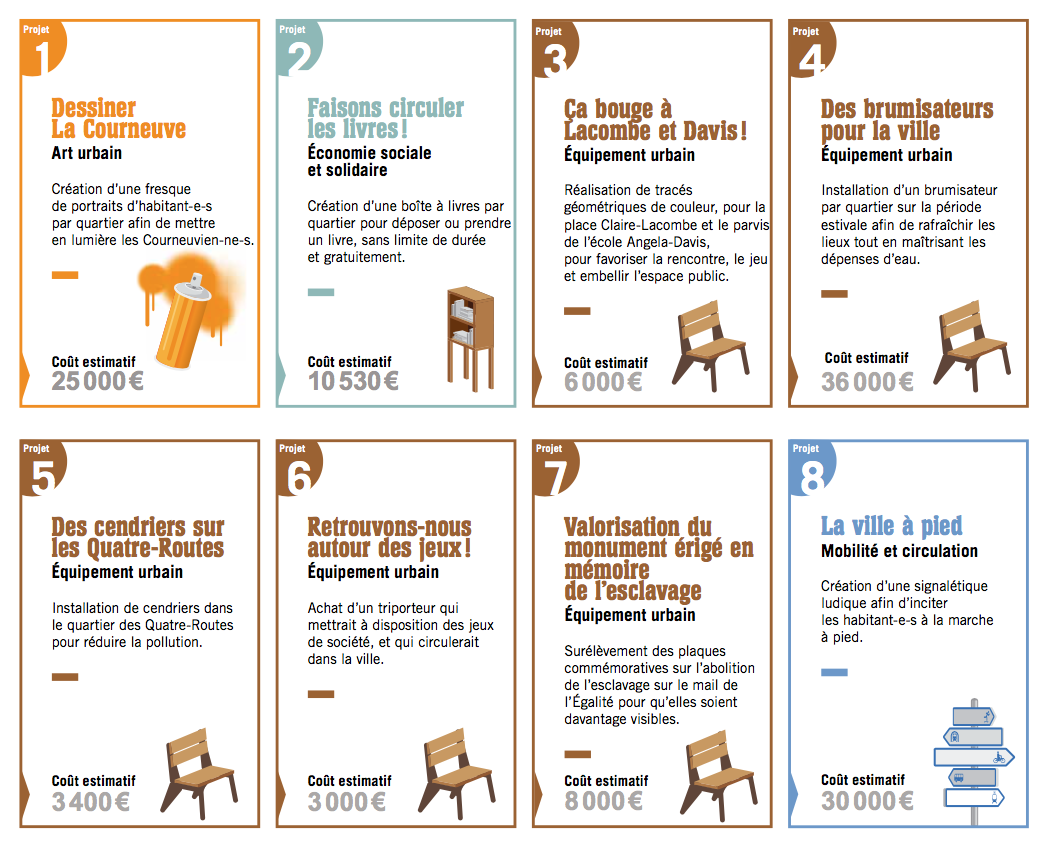 Budget participatif infographie