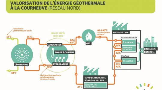 Géothermie