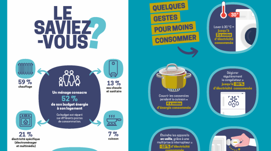 économies d'énergie