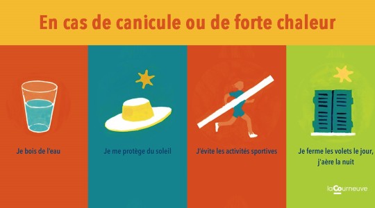 Fortes chaleur